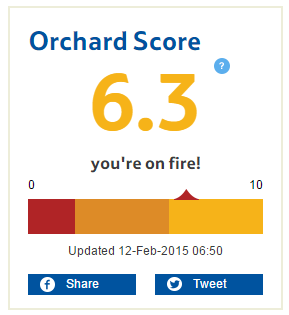 orchard score
